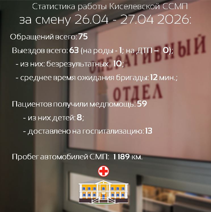 Статистика работы Киселевской станции скорой медицинской помощи за смену #киселевскаяскорая #статистикакиселевскойскорой