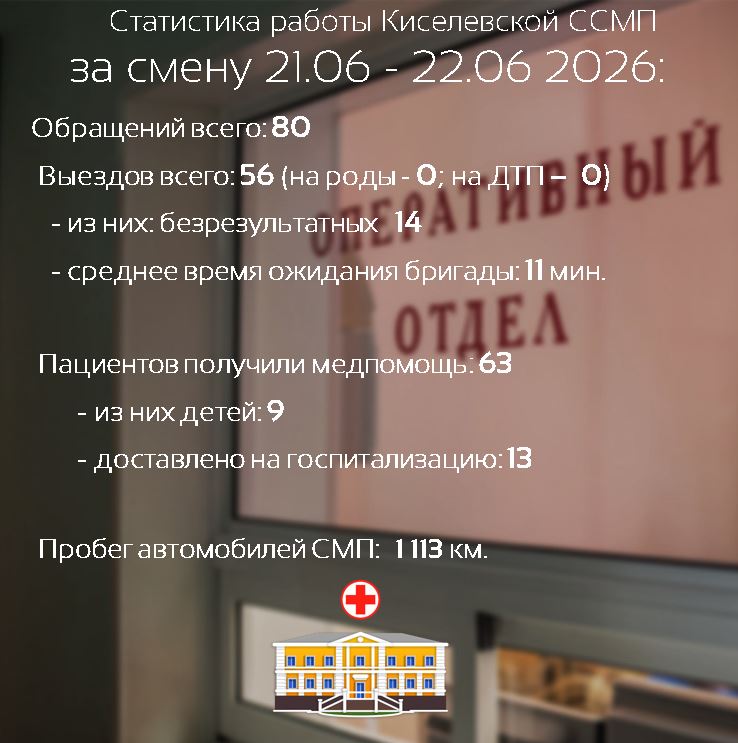 Статистика работы Киселевской станции скорой медицинской помощи за смену 